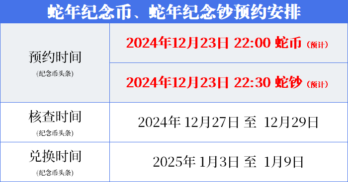 央行公告！蛇币、蛇钞12月23日开始预约！最新预约入口公布！