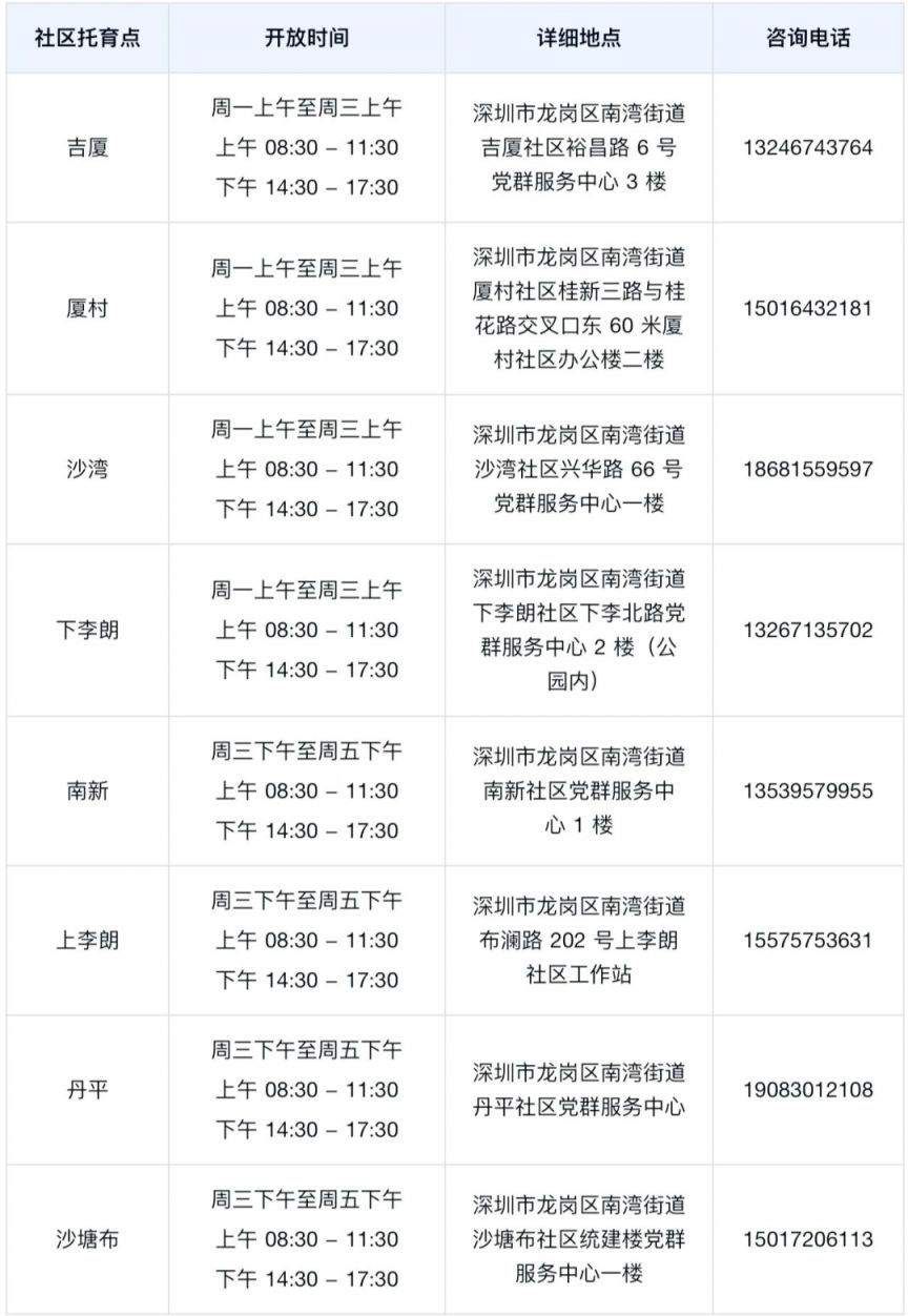 深圳南湾8个社区托育点免费开放预约