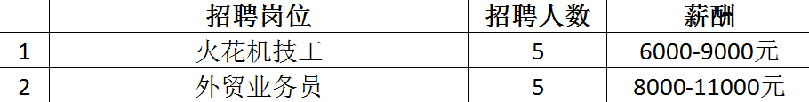 最高月薪达2万+！超6000个岗位！2月14日龙城公益招聘会来袭~