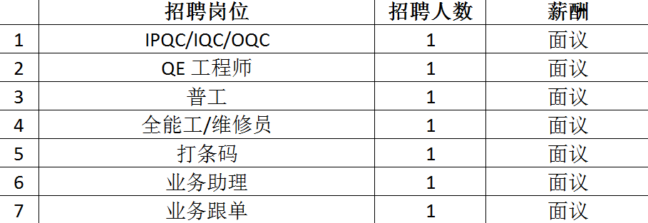 最高月薪达2万+！超6000个岗位！2月14日龙城公益招聘会来袭~