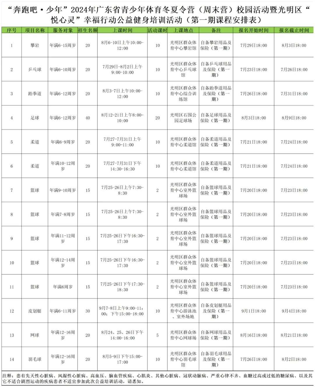 【公益培训】光明区这个体育夏令营喊你动起来啦！