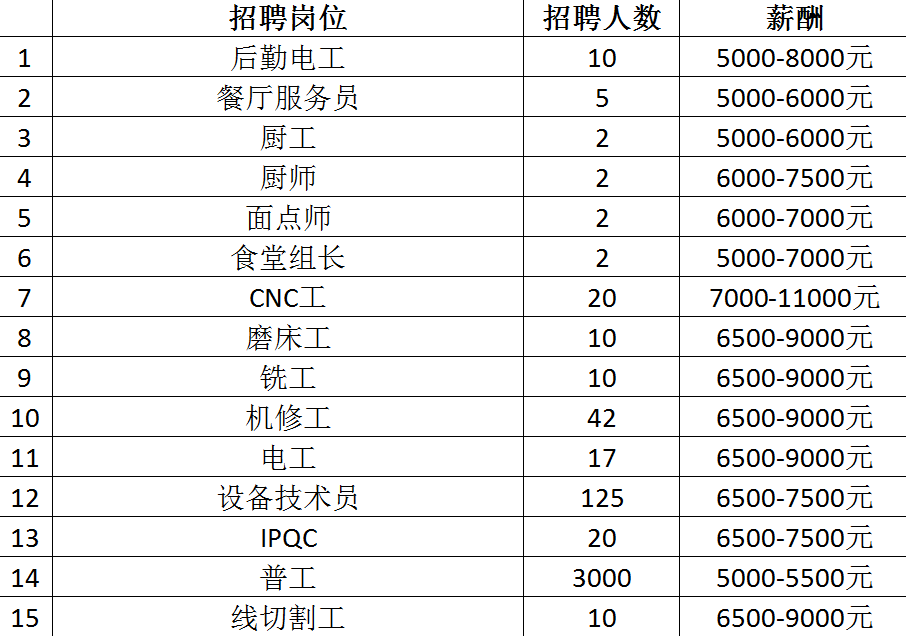 最高月薪达2万+！超6000个岗位！2月14日龙城公益招聘会来袭~
