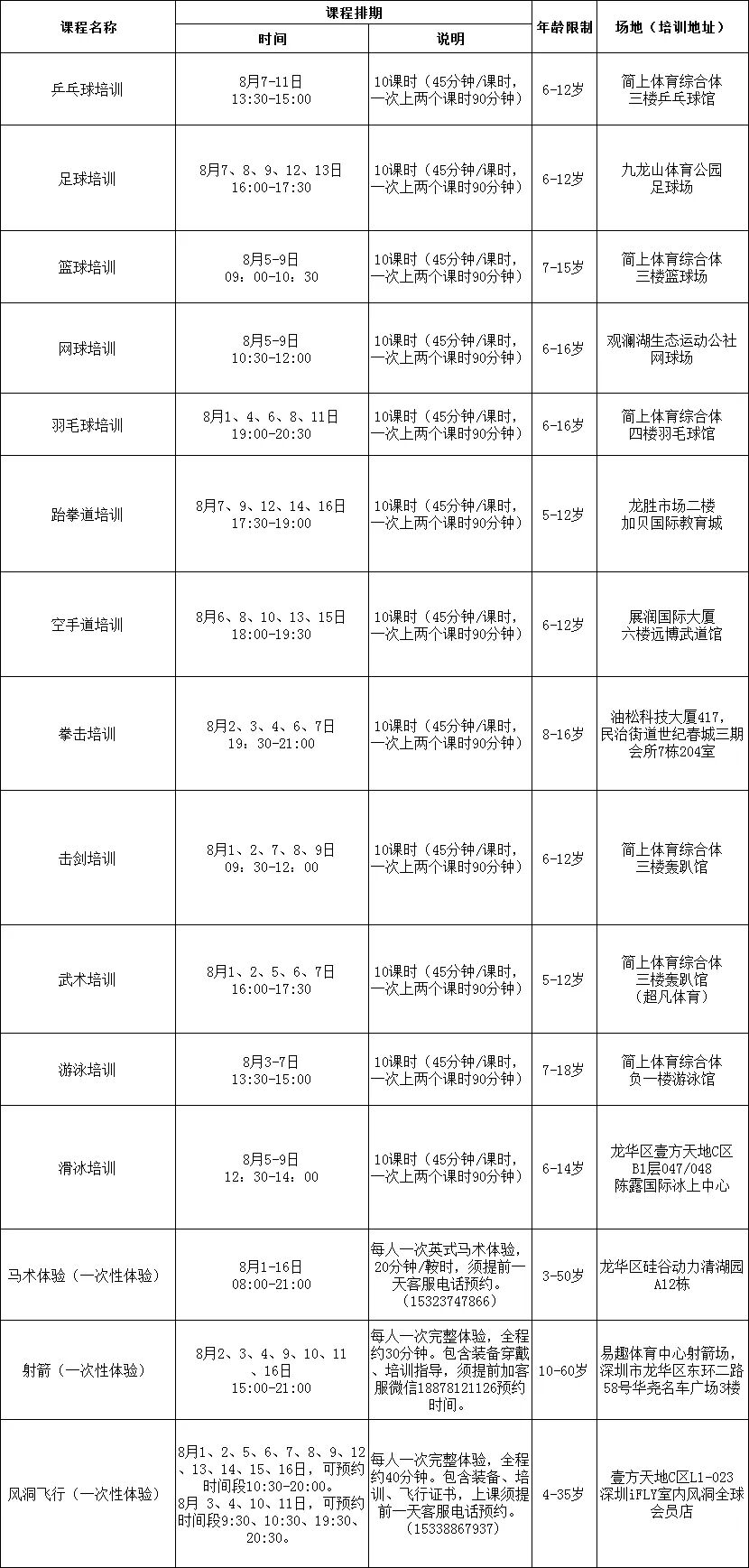 【公益培训】羽毛球、足球、游泳....新一期暑期免费体育课已开启报名！