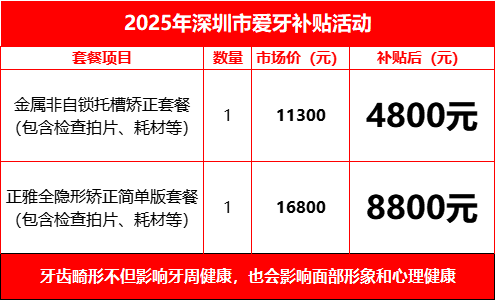 在深市民留意了！深圳2025年专项补贴，正在开放领取！