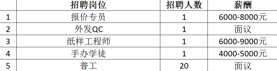 最高月薪达2万+！超6000个岗位！2月14日龙城公益招聘会来袭~