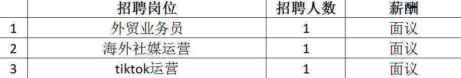 最高月薪达2万+！超6000个岗位！2月14日龙城公益招聘会来袭~