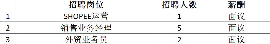 最高月薪达2万+！超6000个岗位！2月14日龙城公益招聘会来袭~