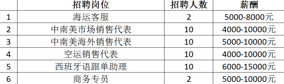 最高月薪达2万+！超6000个岗位！2月14日龙城公益招聘会来袭~