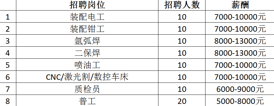 最高月薪达2万+！超6000个岗位！2月14日龙城公益招聘会来袭~