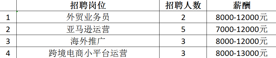 最高月薪达2万+！超6000个岗位！2月14日龙城公益招聘会来袭~
