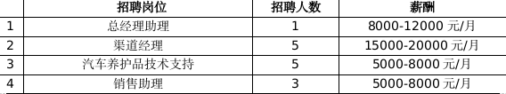 最高月薪达2万+！超6000个岗位！2月14日龙城公益招聘会来袭~