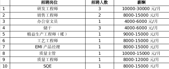 最高月薪达2万+！超6000个岗位！2月14日龙城公益招聘会来袭~