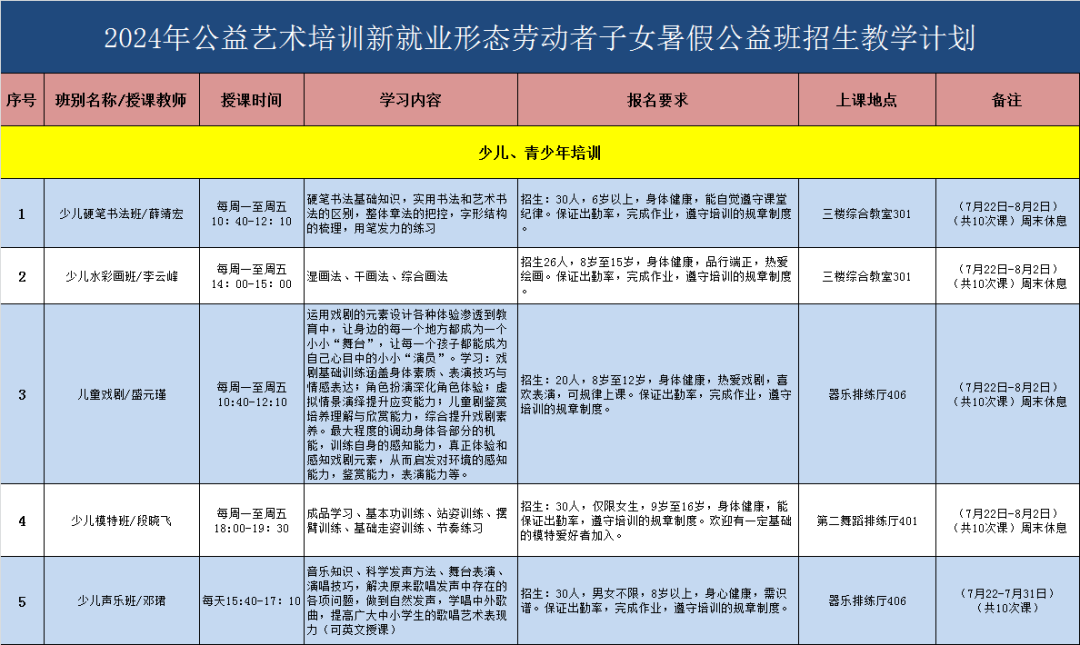 报名须知|深圳市文化馆2024年公益艺术培训新就业形态劳动者子女暑假公益班招生报名即将开启！