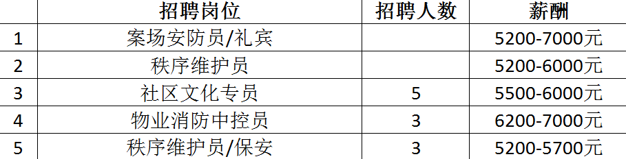 最高月薪达2万+！超6000个岗位！2月14日龙城公益招聘会来袭~