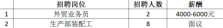 最高月薪达2万+！超6000个岗位！2月14日龙城公益招聘会来袭~