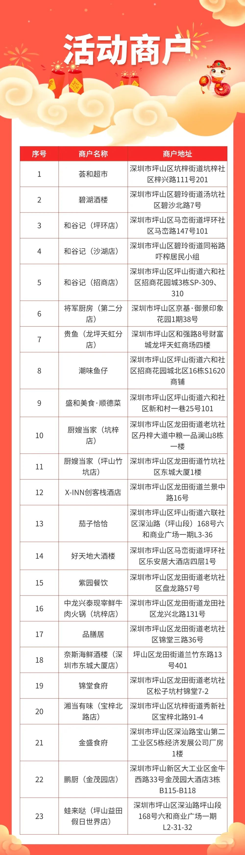 4050份消费券，双倍好运送给你！快看领取攻略 | 巳不可挡·坪JU欢喜
