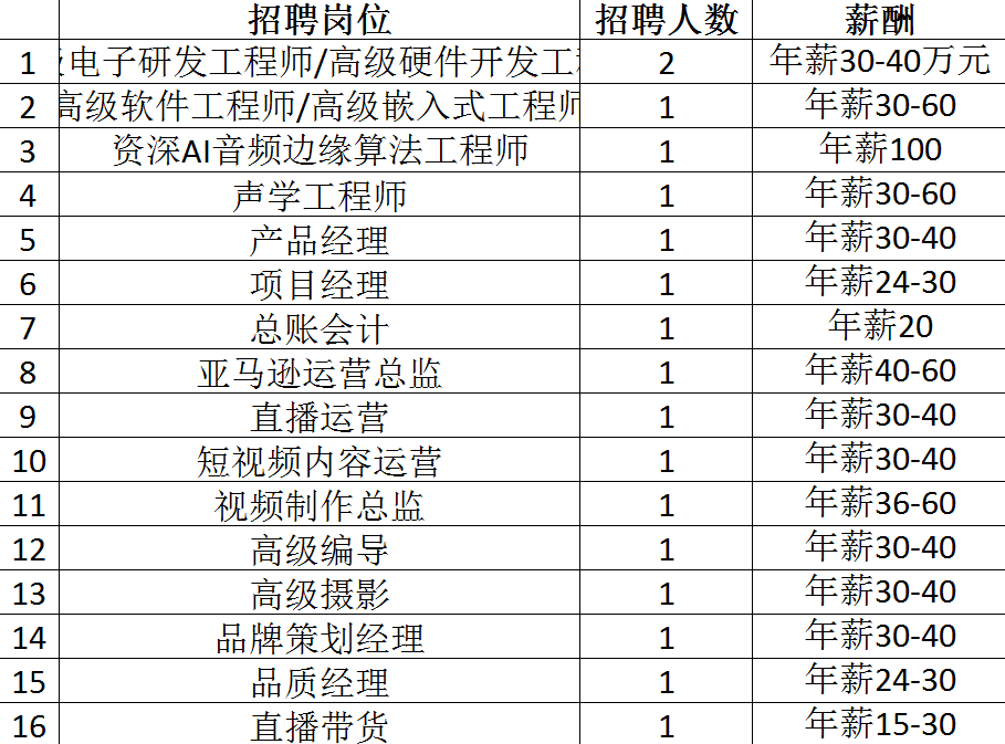 最高月薪达2万+！超6000个岗位！2月14日龙城公益招聘会来袭~