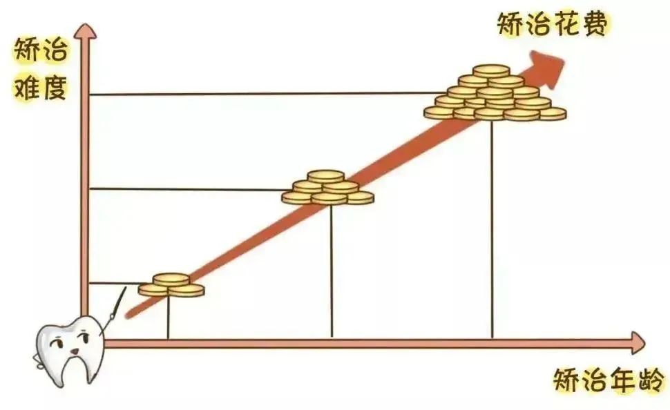 【免费口扫·三店通用】 科学矫牙，放“夏”烦恼，歪牙立正！