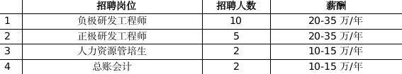 最高月薪达2万+！超6000个岗位！2月14日龙城公益招聘会来袭~