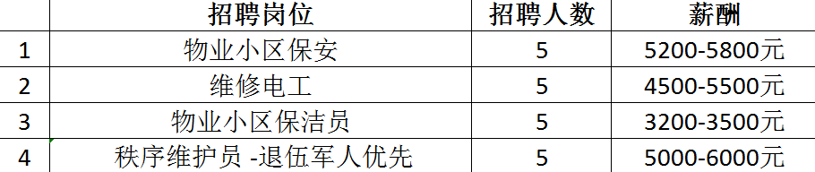 最高月薪达2万+！超6000个岗位！2月14日龙城公益招聘会来袭~