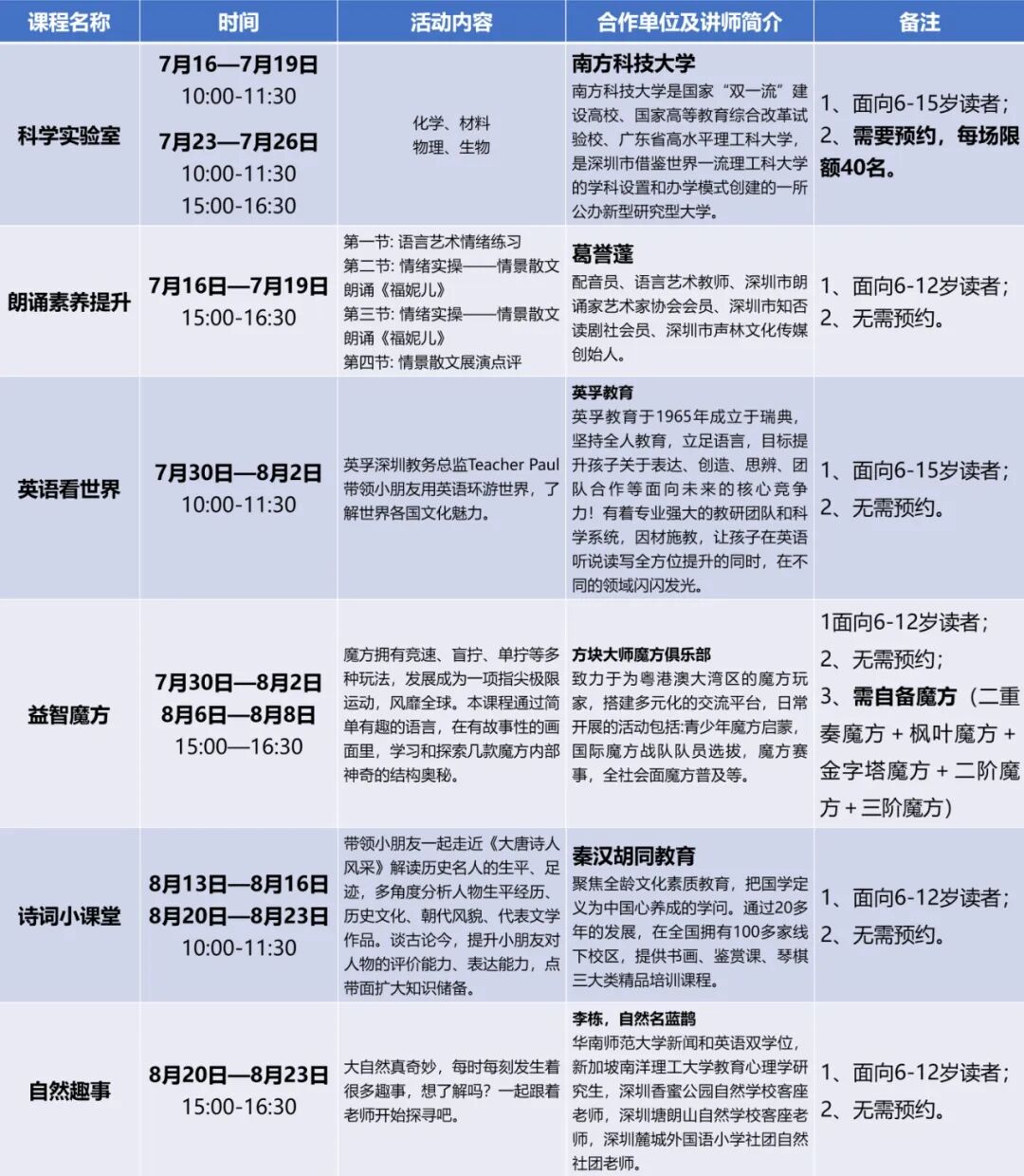 深圳图书馆暑期公益培训课来啦~