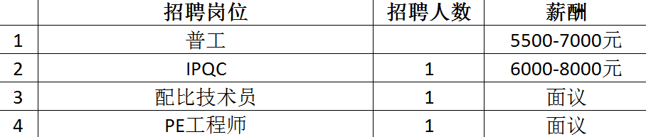 最高月薪达2万+！超6000个岗位！2月14日龙城公益招聘会来袭~