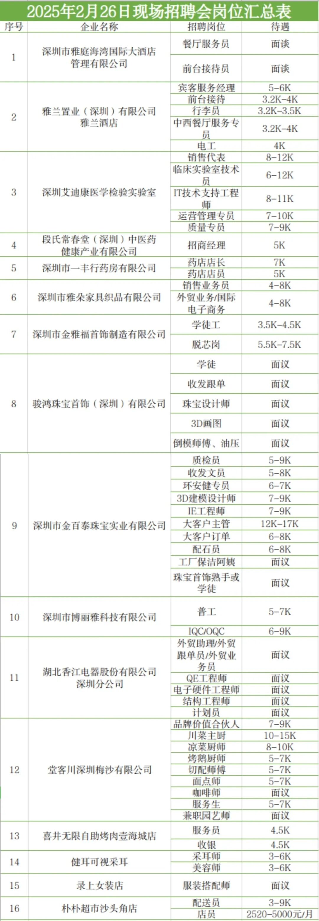 最高月薪2万！盐田这些好岗位等你来