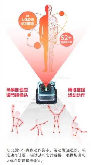 【免费预约】体验户外玩趣 | 玩转AI科技，拥抱健康！2月27日-3月1日福田会展中心等你来~~