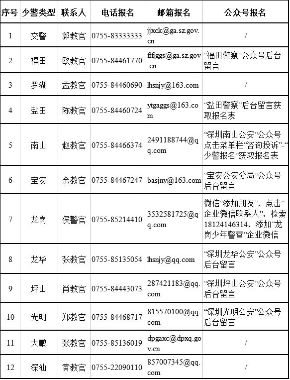 深圳少年警营预约参观攻略（时间 地点 交通 预约入口）