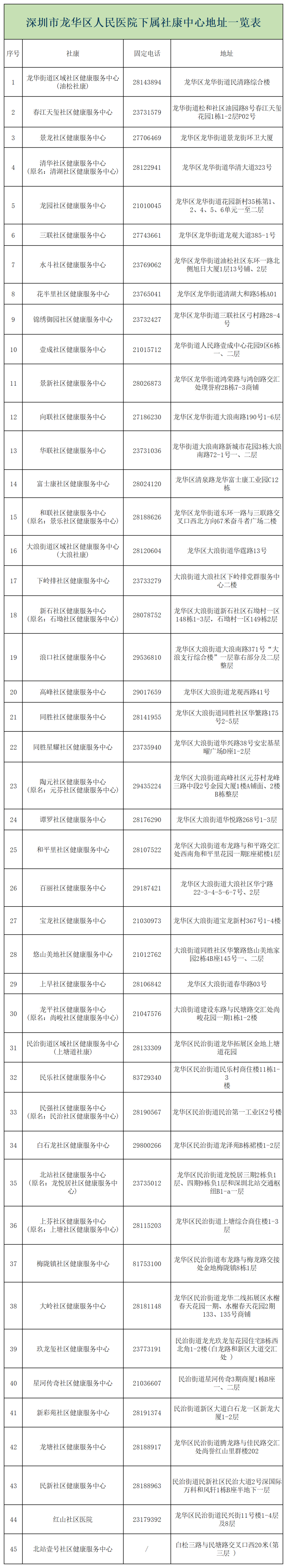 家有老人的看过来！一年一度的免费体检来了