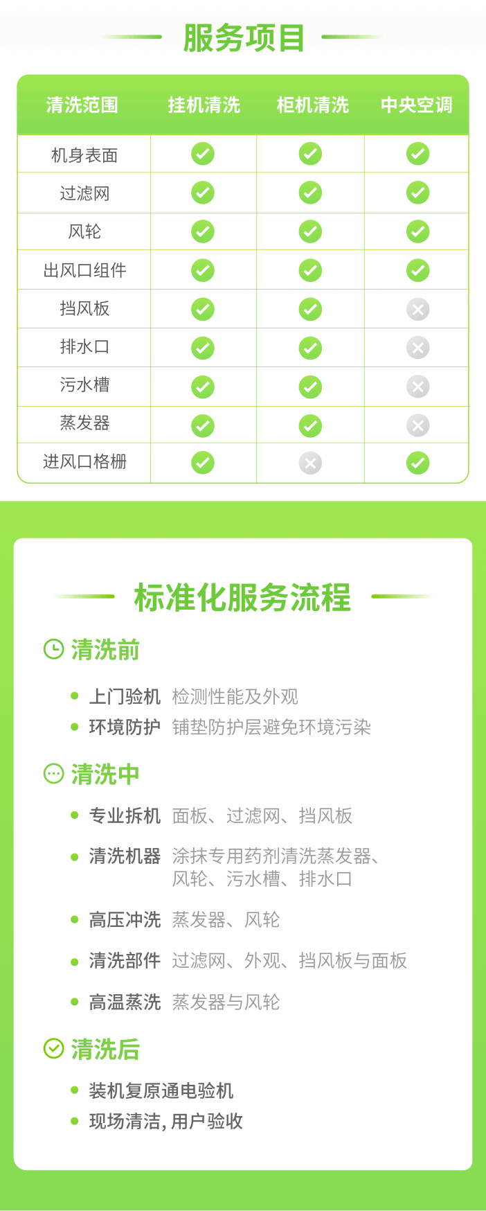 【深圳·空调清洗】69元起抢『丰巢到家』挂机空调高温清洗多套餐