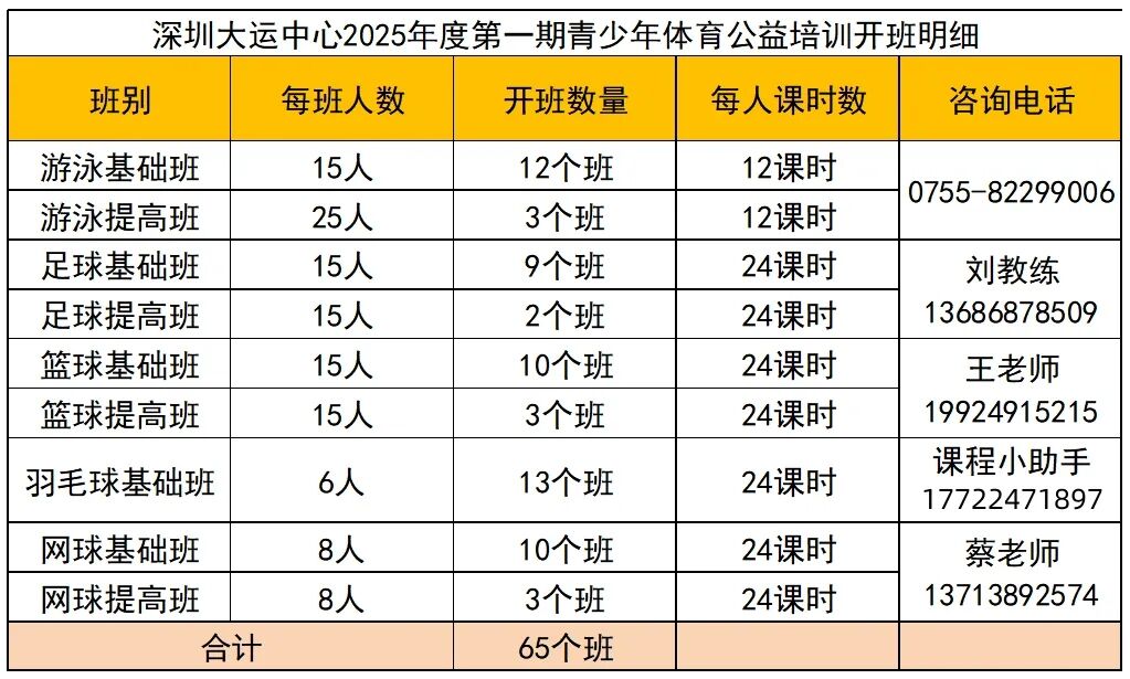 【免费报名】深圳大运中心青少年体育公益培训正式官宣！
