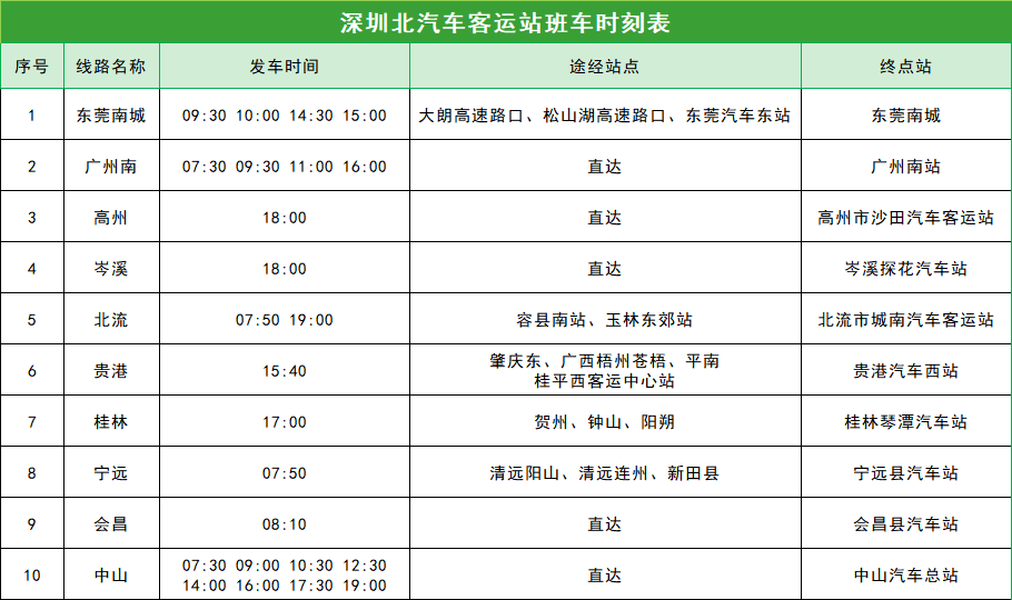 “五一”假期车票开售!线路达110条,覆盖香港、澳门等地→