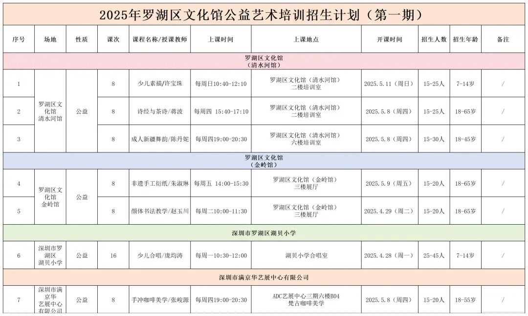 【公益培训】2025年罗湖区文化馆公益艺术培训招生开启！