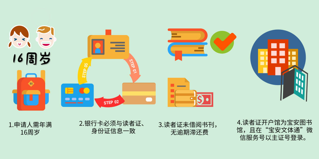 宝安图书馆可以线上退押金了!