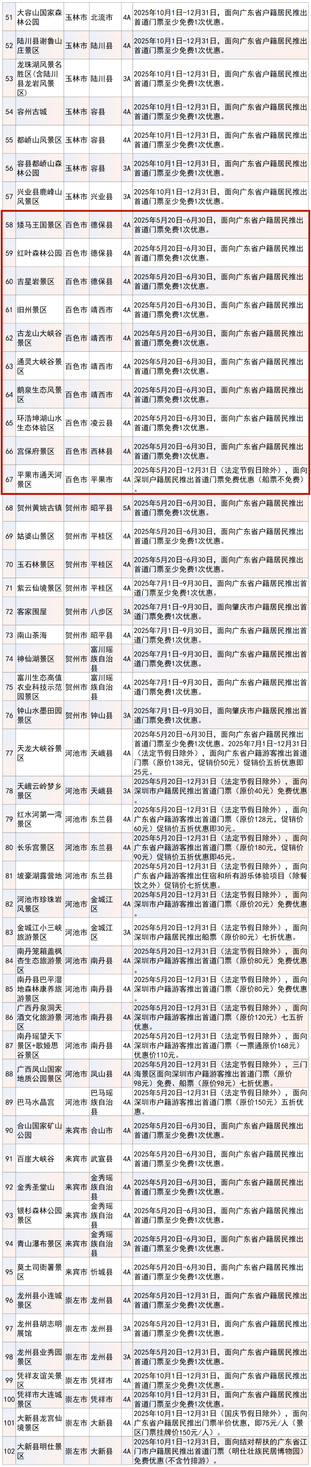 两广一家亲!广西百家景区面向广东省户籍居民推出门票优惠活动