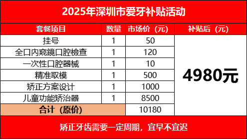 【在线领取】500-4000元!深圳人可在线申领这笔看牙补助!