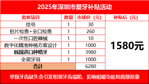 【在线领取】500-4000元!深圳人可在线申领这笔看牙补助!