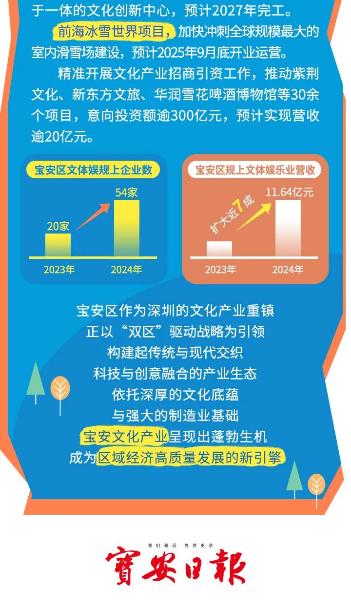 限时5天免费!宝安文博会专线来了!