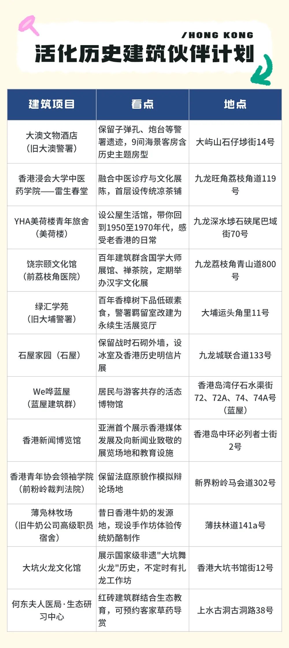 共庆回归!香港七一优惠不停歇:免费乘车、看展览…...