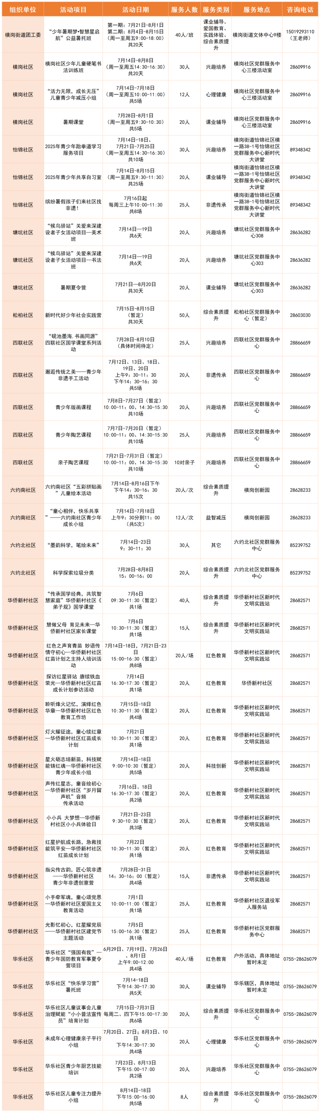 龙岗的家长们，2025年青少年公益暑托班来啦！报名请戳→
