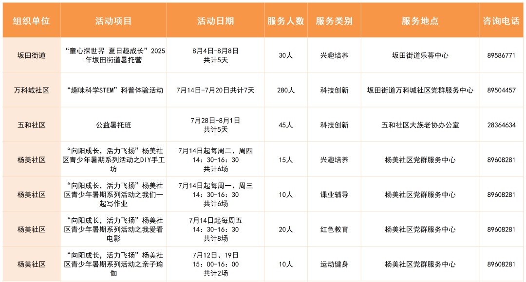 龙岗的家长们，2025年青少年公益暑托班来啦！报名请戳→