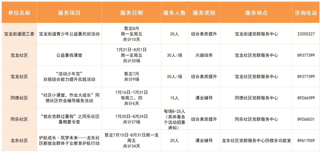 龙岗的家长们，2025年青少年公益暑托班来啦！报名请戳→