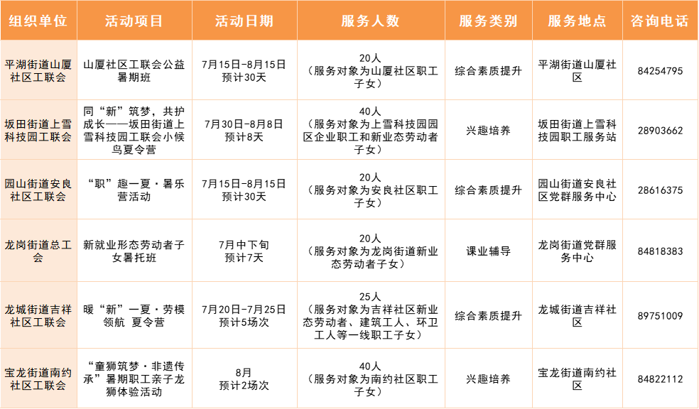 龙岗的家长们，2025年青少年公益暑托班来啦！报名请戳→