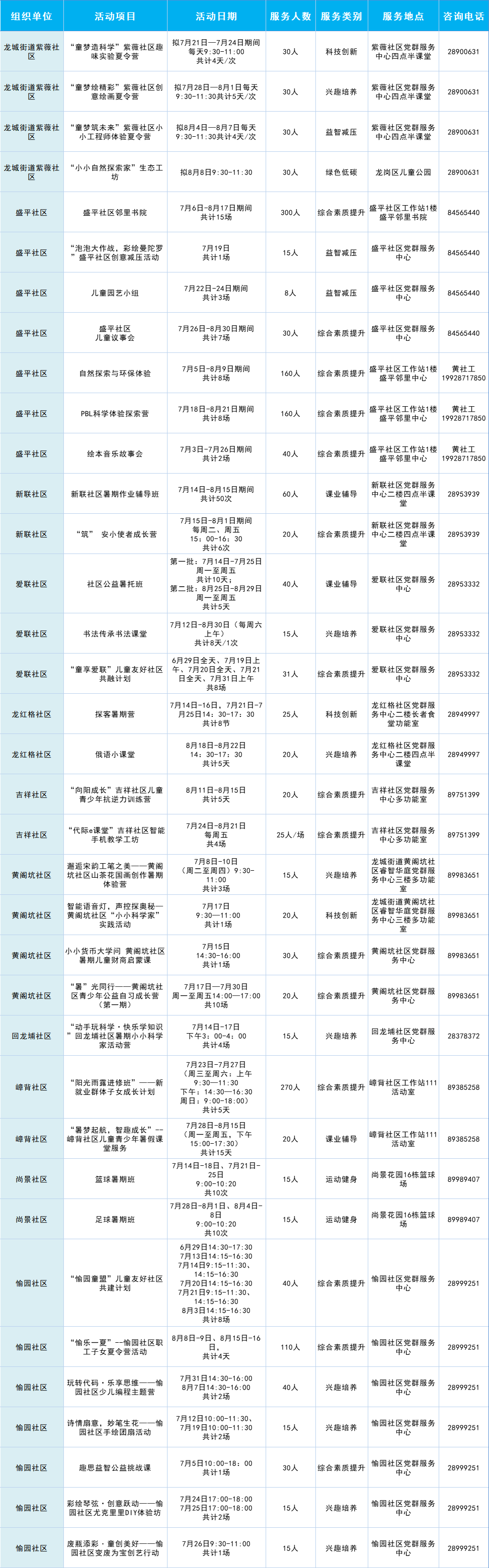 龙岗的家长们，2025年青少年公益暑托班来啦！报名请戳→