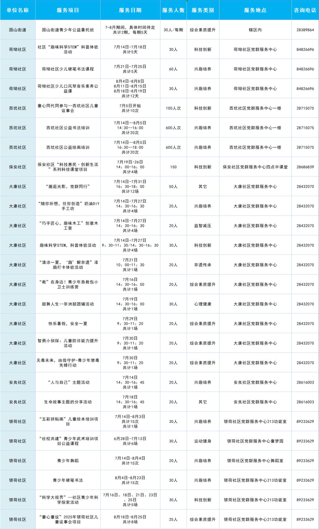 龙岗的家长们，2025年青少年公益暑托班来啦！报名请戳→