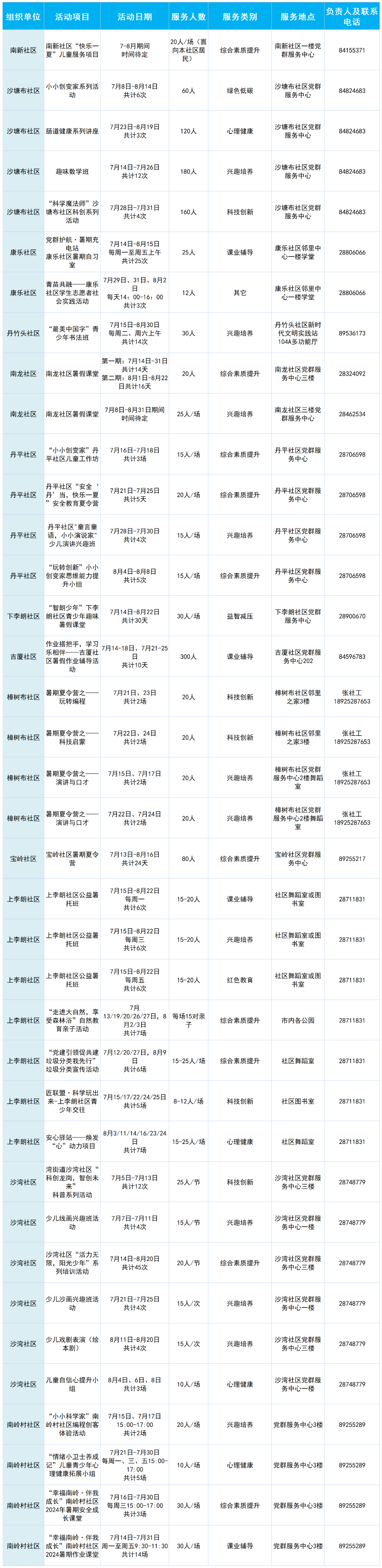 龙岗的家长们，2025年青少年公益暑托班来啦！报名请戳→