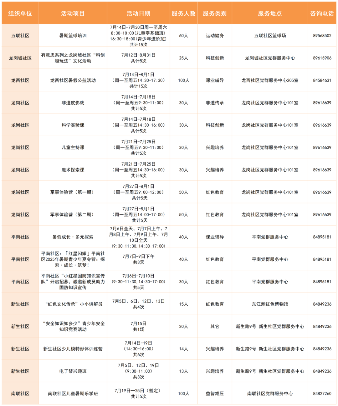龙岗的家长们，2025年青少年公益暑托班来啦！报名请戳→