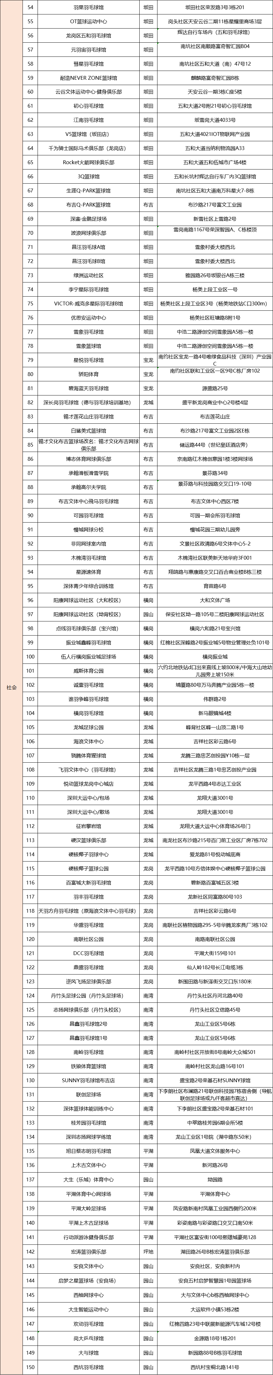抢！体育惠民券又来啦！大运中心游泳馆等上百家体育场馆可用→