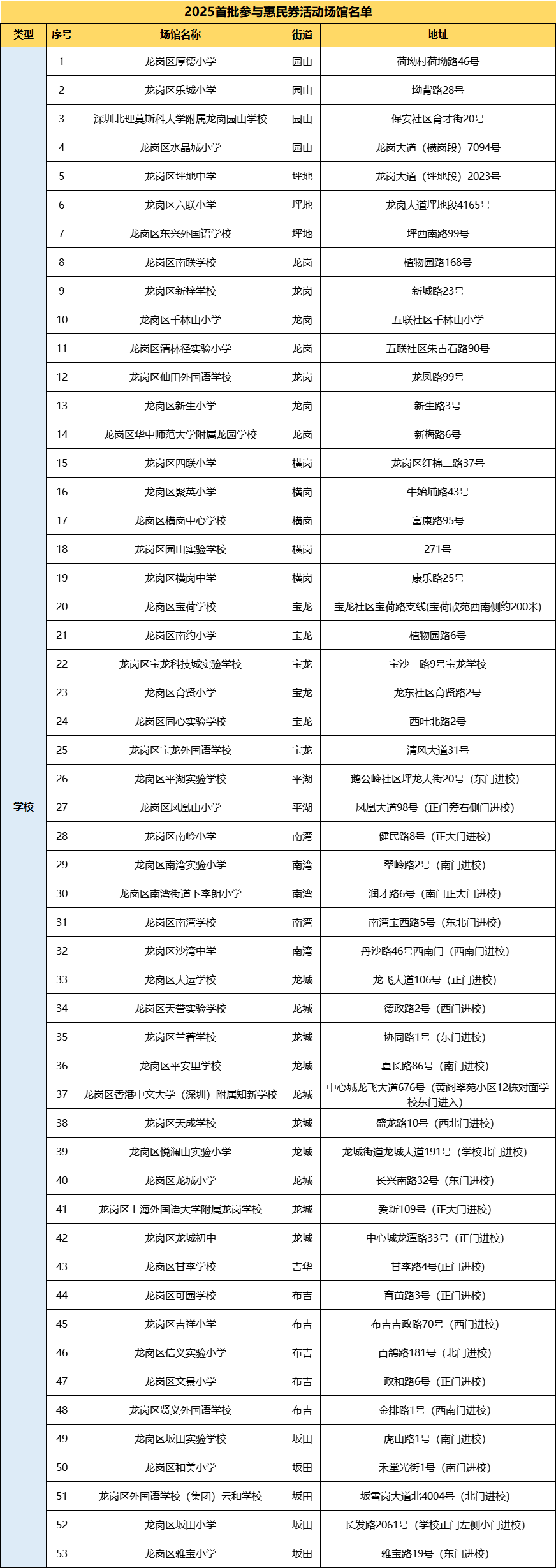 抢！体育惠民券又来啦！大运中心游泳馆等上百家体育场馆可用→